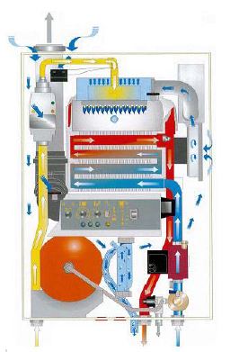 caldaia a gas, termoidraulica