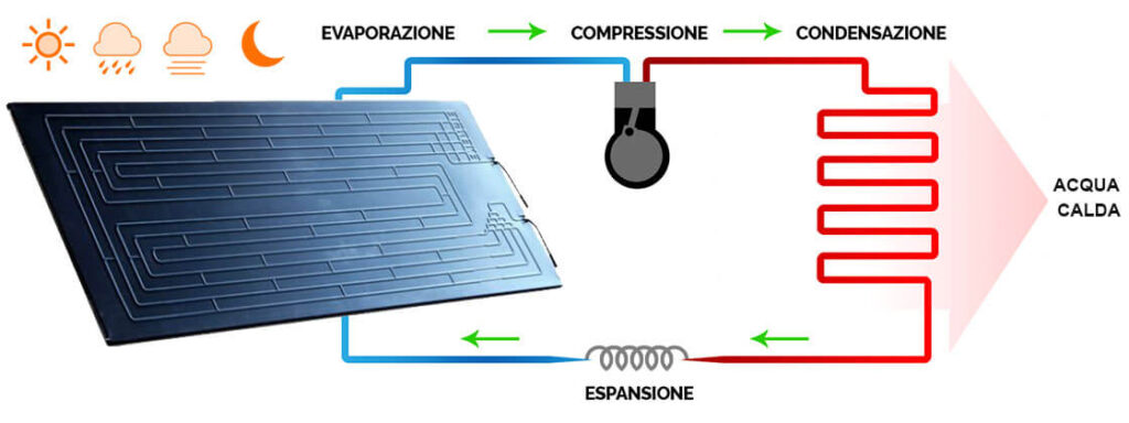 Solare Termodinamico 